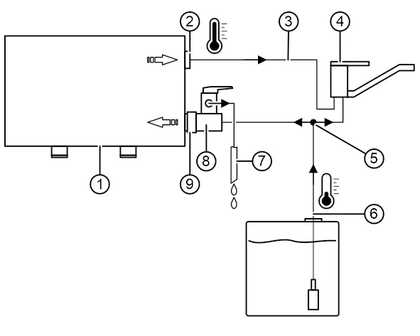Water installation diagram