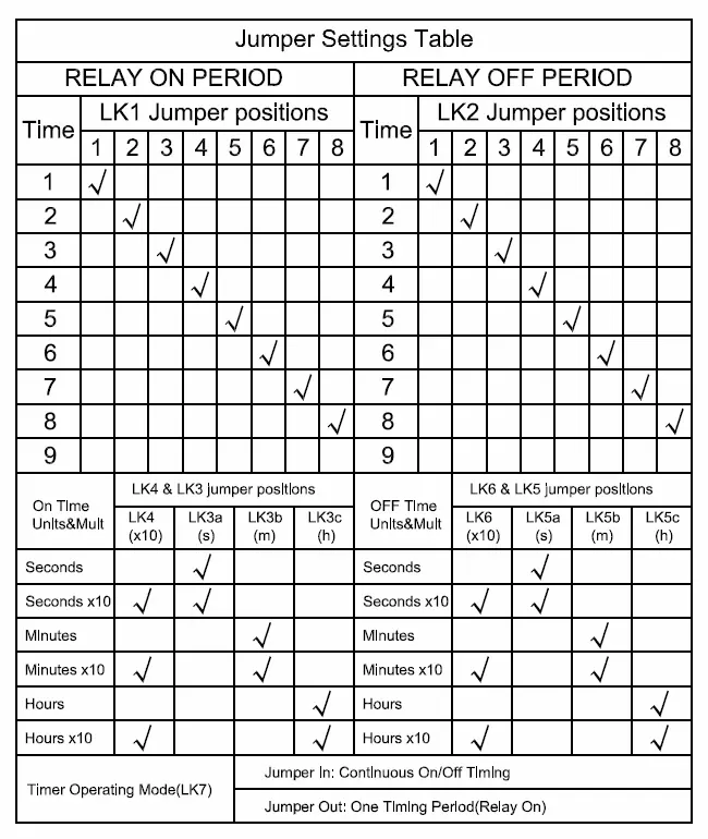 Jumper Settings Table for Relay ON/OFF periods and time units.