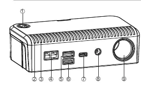 Diagram of the Battery Charging Hub identifying ports and buttons.