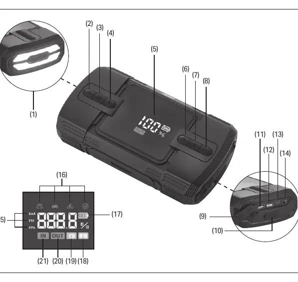 Product Overview and control identification