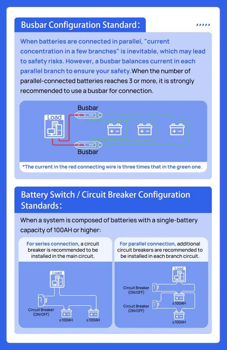 Diagram showing correct busbar connection for parallel batteries and circuit breaker placement.