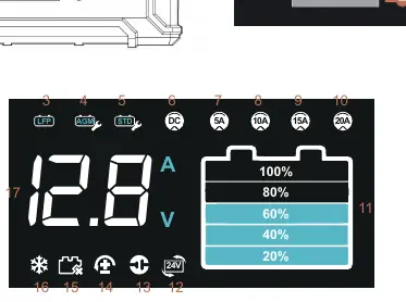 Display and control panel layout