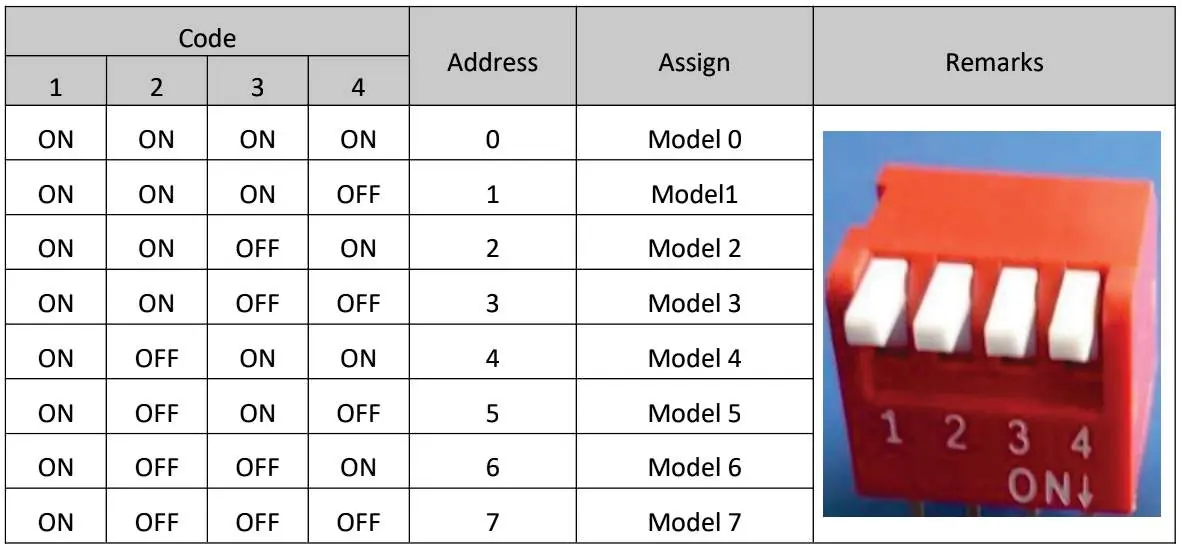 DIP switch address assignment table