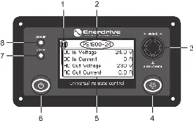 URC display and control panel layout