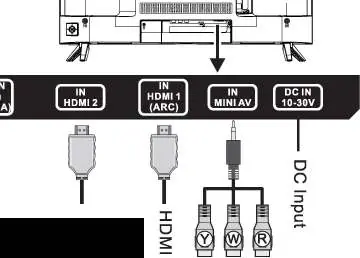 Port layout and connection guide