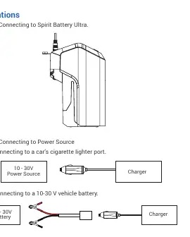Connection steps for the Spirit Battery 12V Charger Ultra