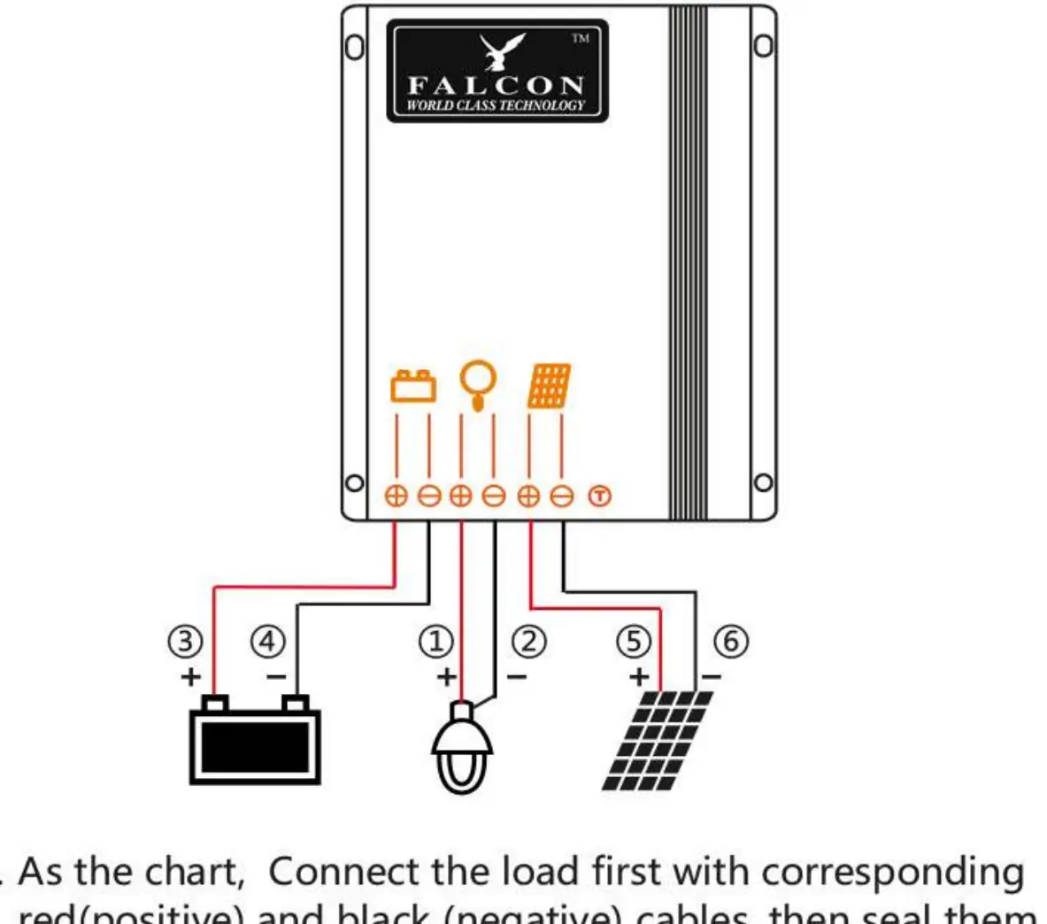 Wiring connection diagram showing the correct order: Load, Battery, and Solar Panel.