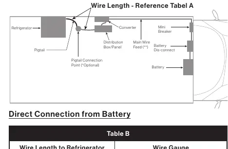 Wiring diagram for distribution box connection