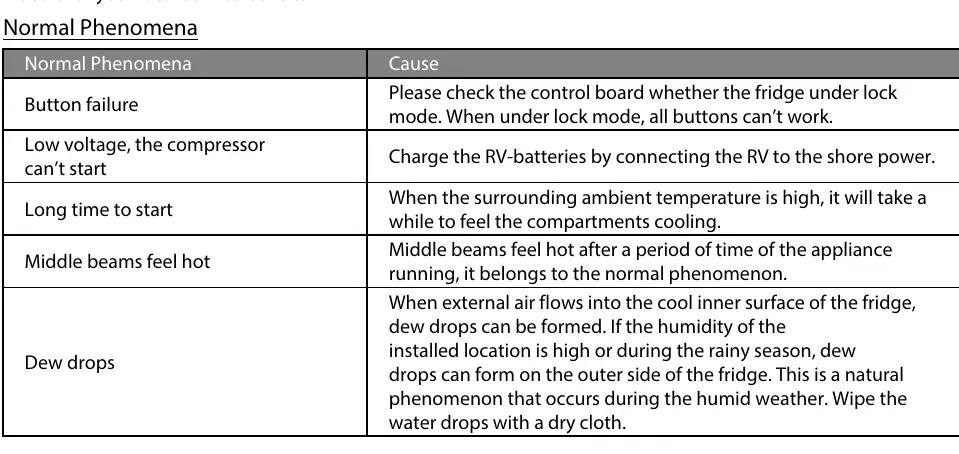 Normal phenomena troubleshooting table