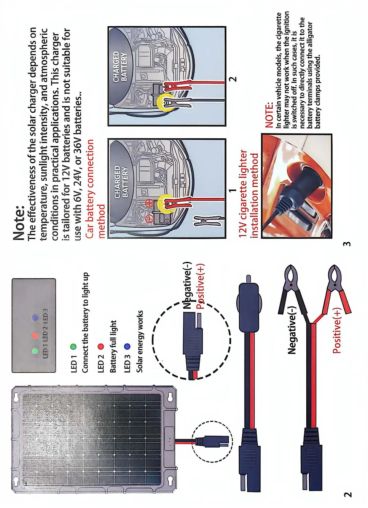 Connection methods and LED status indicators