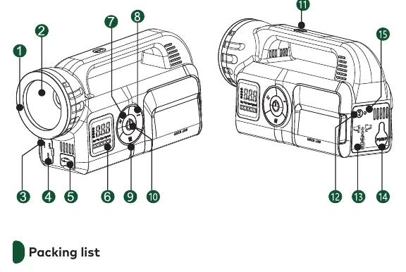 Product sections and control layout