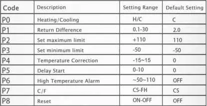 Parameter settings table (P0-P8)