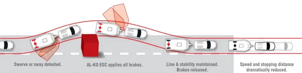 AL-KO ESC operation diagram