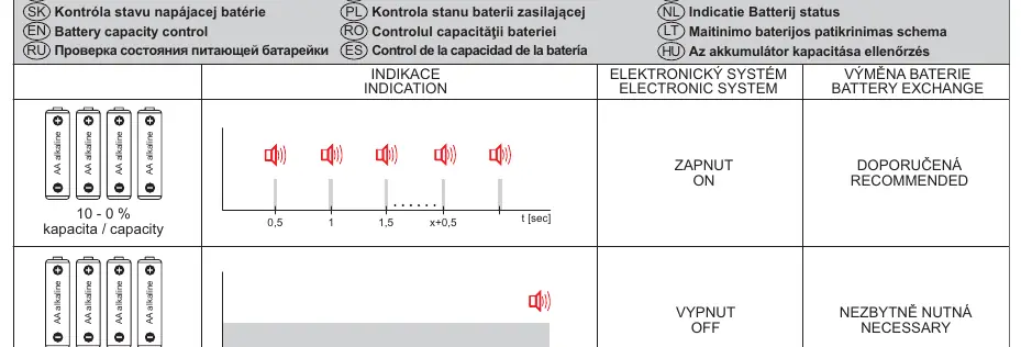 Battery status indication
