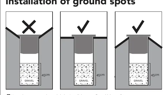 Installation of ground spots