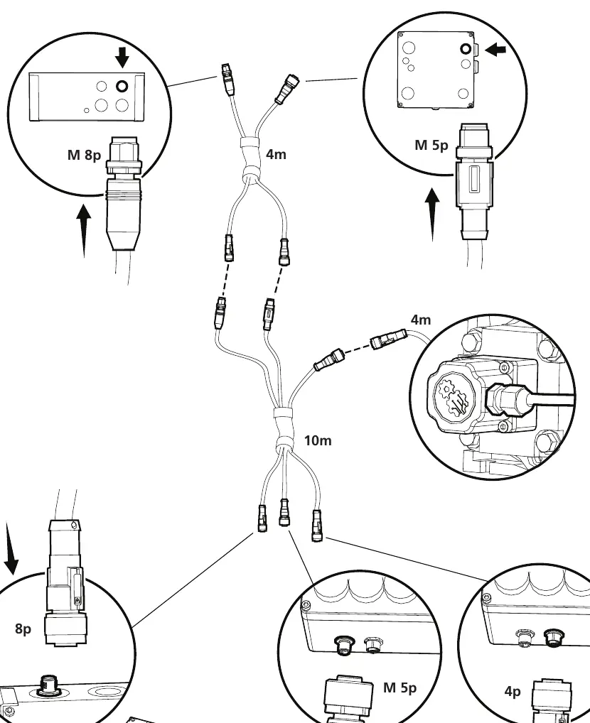 Cable trunk connection overview