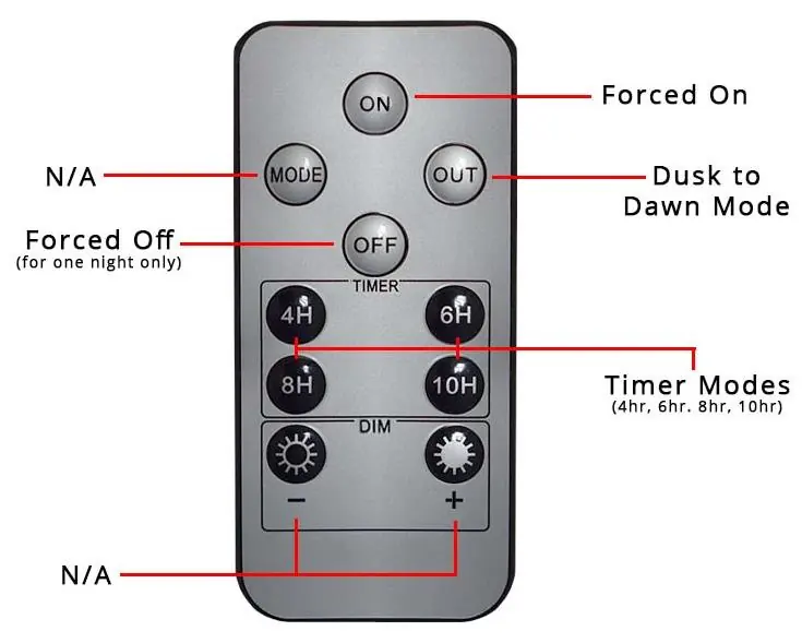 Remote control functions