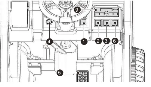 Dashboard Controls