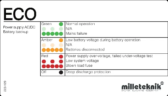 LED alarm status panel