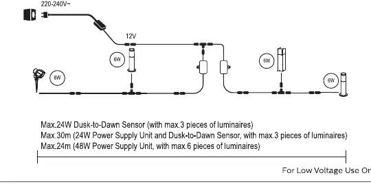 Connection diagram for the Philips GardenLink 12V system showing power supply, sensor, and luminaires.