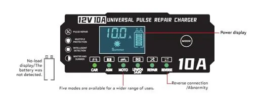 Display panel functions