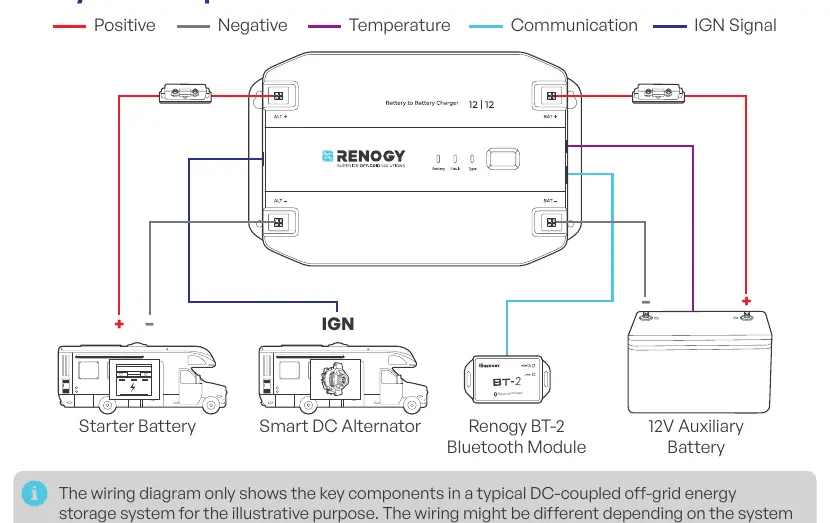 System Setup Wiring Diagram