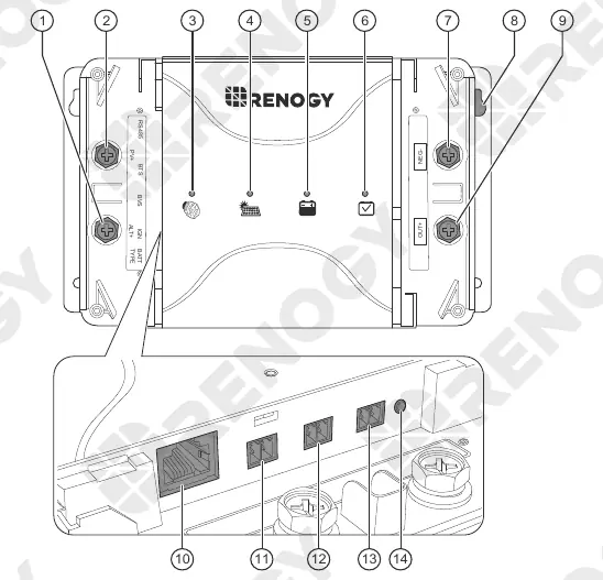Product Overview showing terminal layout