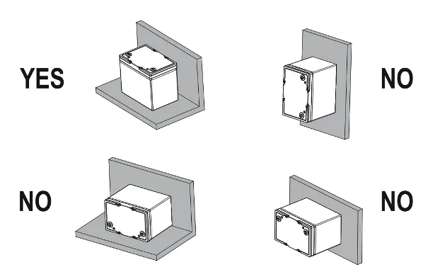 Correct and incorrect mounting orientations