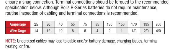 Amperage and Wire Gauge reference table.