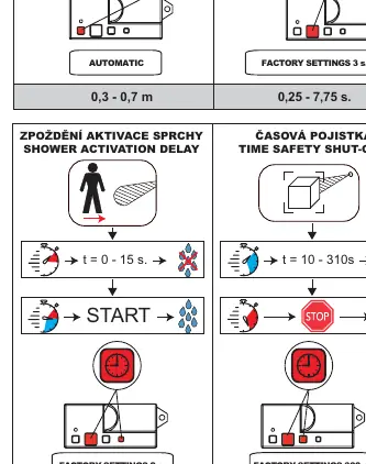 Sensor range and basic operation settings