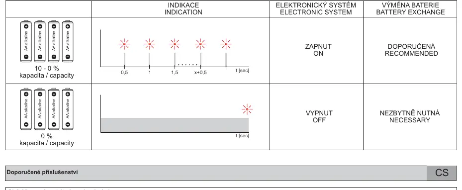 Battery status indication