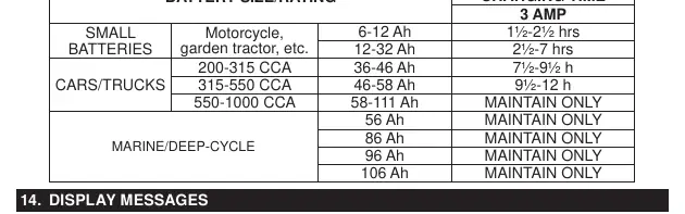 Charging time reference table