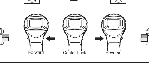 Direction-of-Rotation Selector positions.