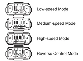 Work mode indicator lights.