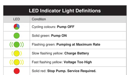 LED Indicator Light Definitions