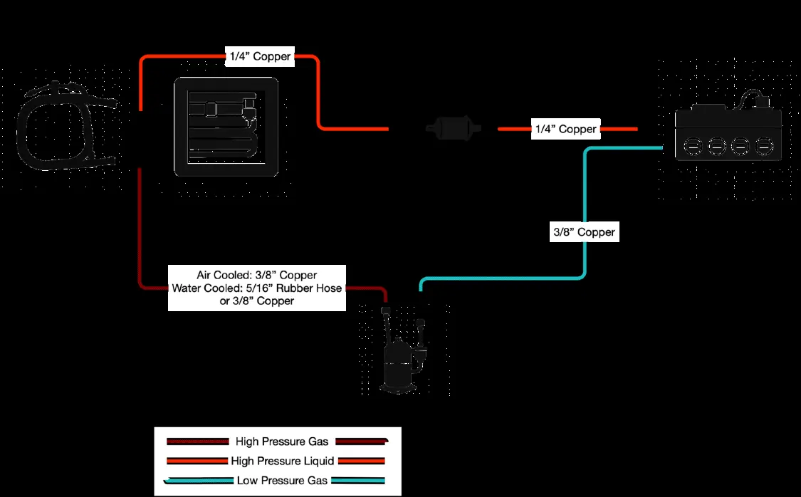 Component Overview diagram
