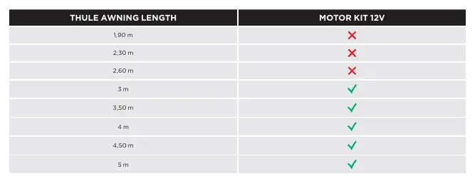 Compatibility table for Thule awning lengths
