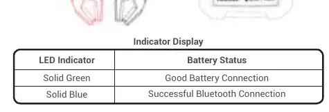 LED Indicator Display status