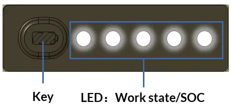 Key button and LED status panel