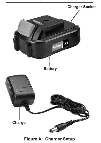 Figure A: Charger Setup