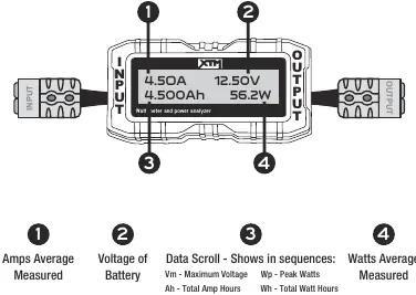Display Indication diagram showing the four measurement quadrants.