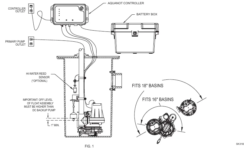 Figure 1: Installation layout
