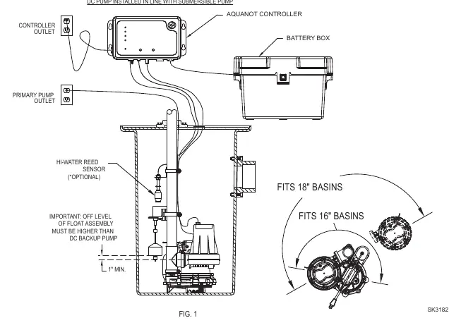 Installation diagram showing pump and float switch placement.