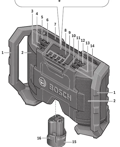 Overview of the radio controls and display elements.