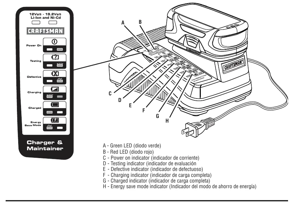 LED indicator panel (Fig 2)