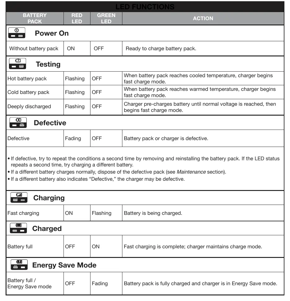 LED functions table (Fig 3)