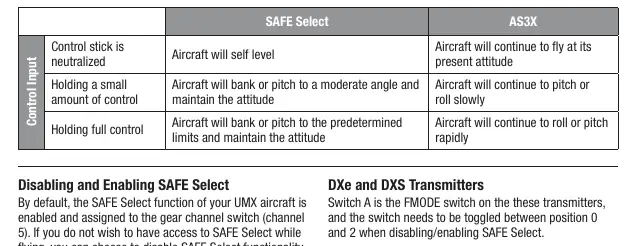 Differences Between SAFE and AS3X Modes