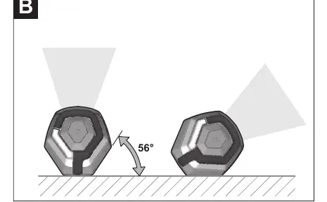 Figure B: Orienting the worklight.