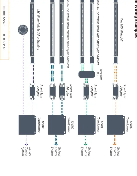 System wiring examples