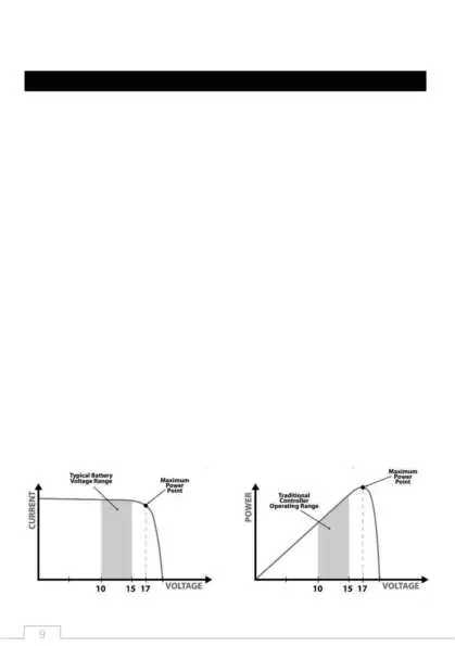 Installation steps